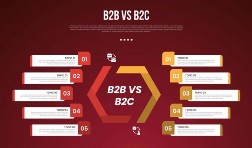 la différence expliquée entre B2B et B2C 2